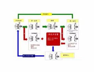 模具監(jiān)視器